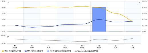 grafik